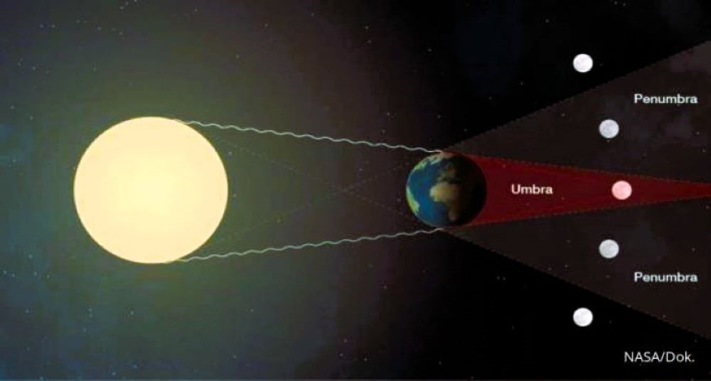 ilustrasi gerhana bulan