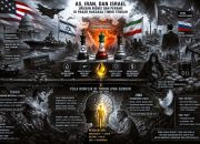 amerika iran israel