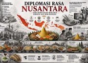 kuliner belanja wisata