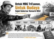 uNTUK mbg triliunan untuk budaya sejak gubernur kemarin nihil