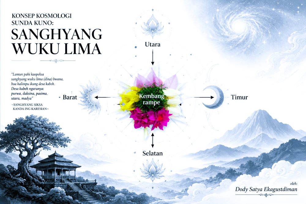 Konsep Kosmologi Sunda Kuno Sanghyang Wuku Lima